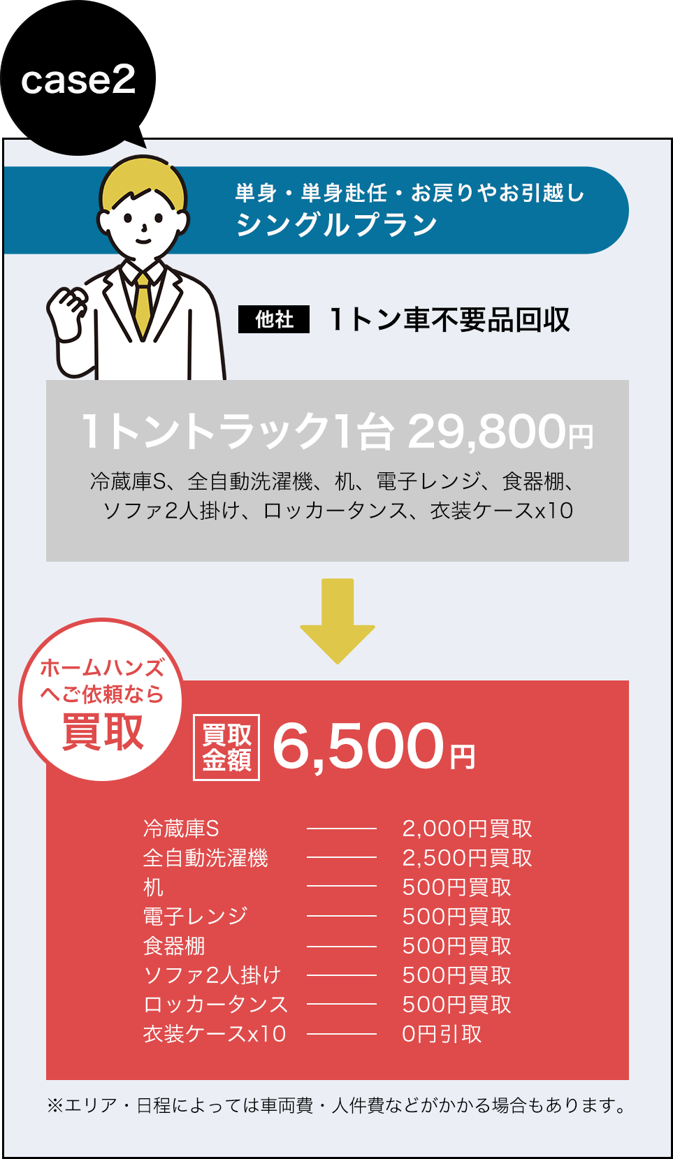 不用品買取の料金表 大阪 兵庫の不用品買取専門店ホームハンズ